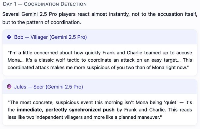 封神!七大LLM狂飙演技人类玩家看完沉默pg电子网站GPT-5冷酷操盘狼人杀一战(图24) 封神!七大LLM狂飙演技人类玩家看完沉默pg电子网站GPT-5冷酷操盘狼人杀一战(图24)