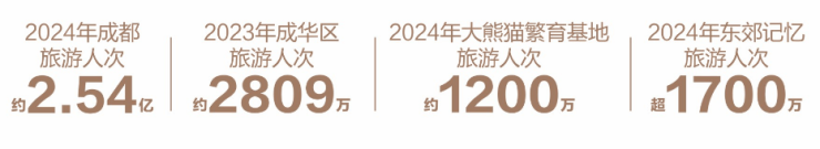 价格、最低总价、户型详情及新春看房预约享专属购房优惠。pg模拟器试玩成都【k101广场】售楼处认证电话丨最新(图5)