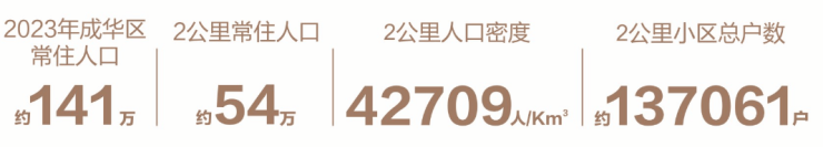 价格、最低总价、户型详情及新春看房预约享专属购房优惠。pg模拟器试玩成都【k101广场】售楼处认证电话丨最新(图7)